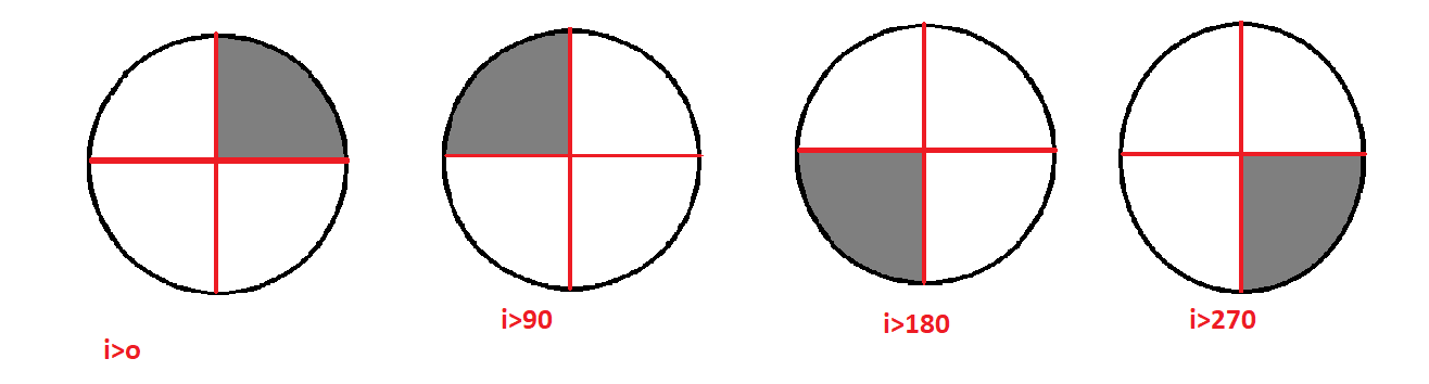 Drawing Simple Geometrical Shapes on Python Using NumPy and Visualize ...