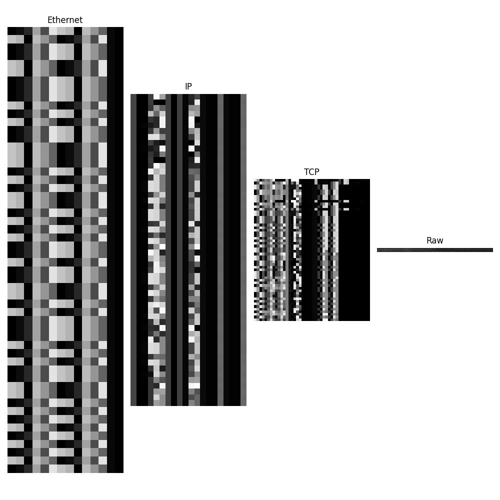 Examples - Session Feature Extractor